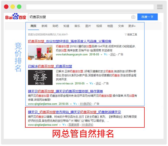 全網(wǎng)推廣