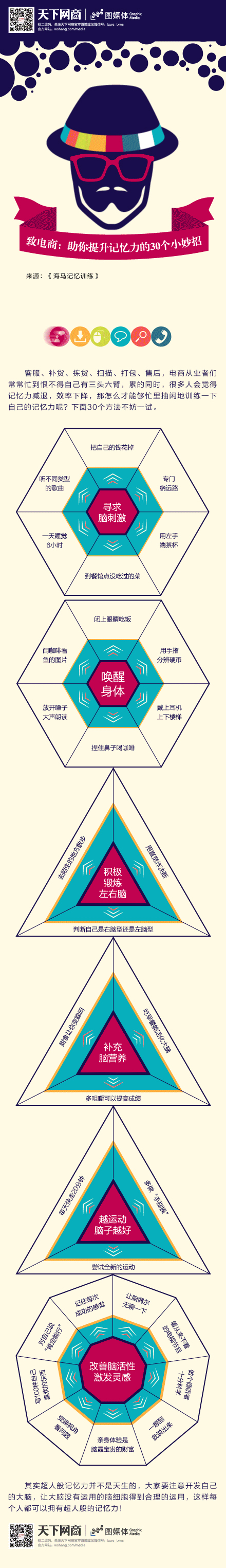 致電商：助你提升記憶力的30個小妙招 