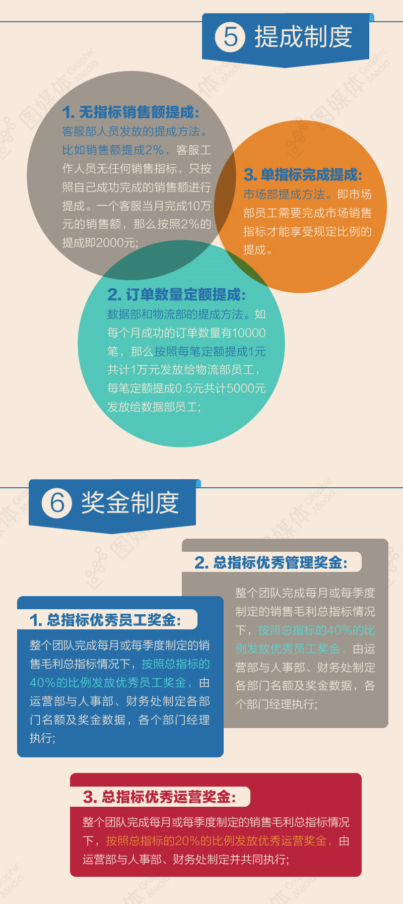 電商團(tuán)隊工資結(jié)算方法