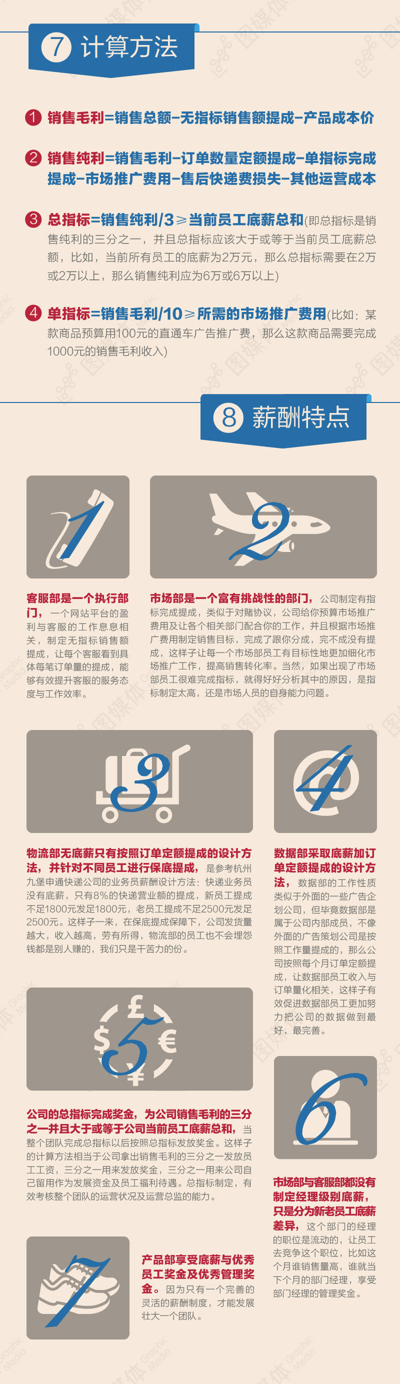 電商團(tuán)隊工資結(jié)算方法