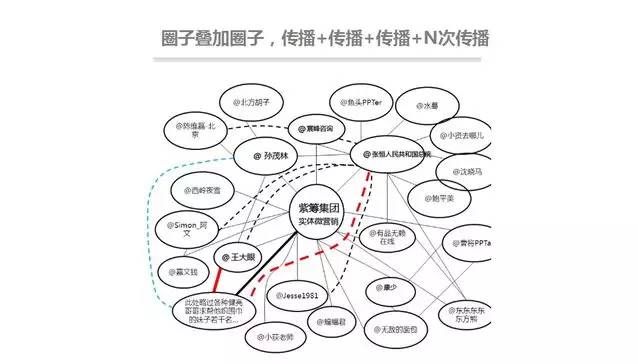 越新的玩法，引爆速度越快