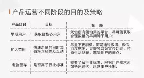產(chǎn)品運(yùn)營不同階段的目的和策略