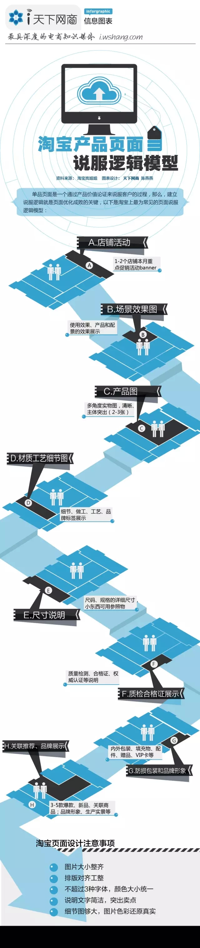 店鋪產品頁面如何說服你的客戶 