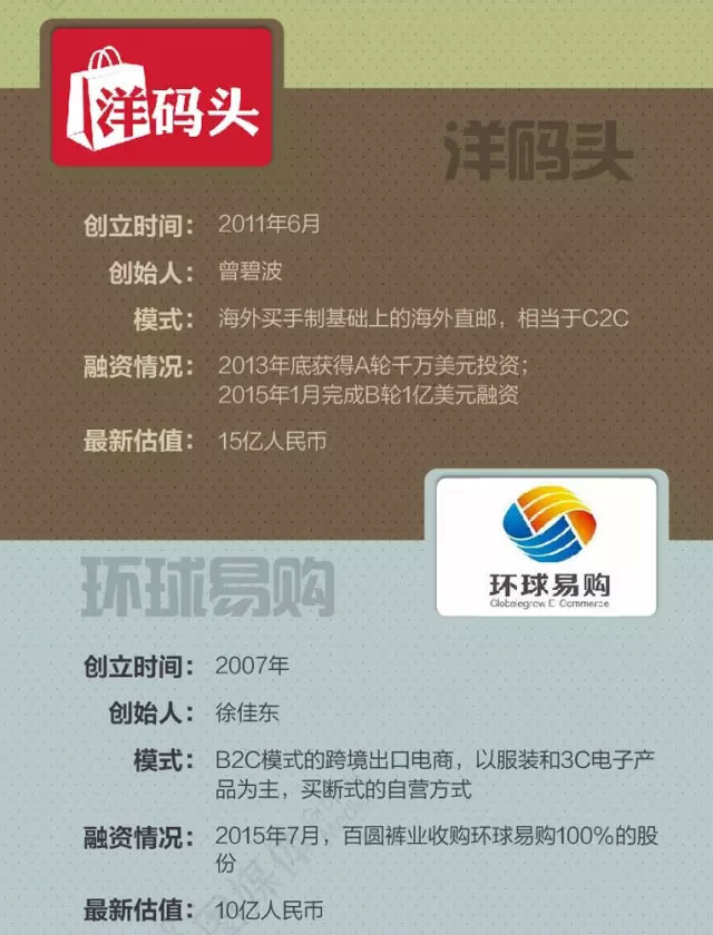 跨境電商創(chuàng)業(yè)大比拼:誰是未來的獨(dú)角獸 跨境電商創(chuàng)業(yè)大比拼:誰是未來的獨(dú)角獸