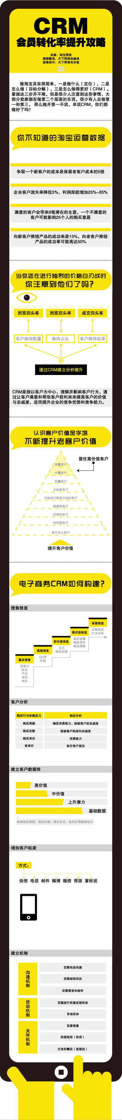 提高會(huì)員轉(zhuǎn)化率的三個(gè)妙招